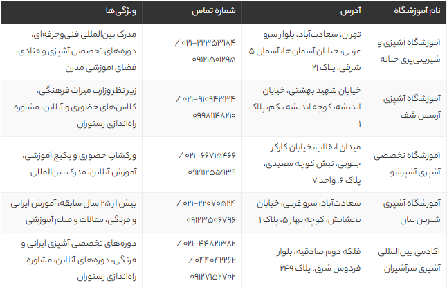 بهترین آموزشگاه‌های آشپزی تهران 1405 | معرفی برترین کلاس‌های آشپزی و قنادی با مدرک بین‌المللی