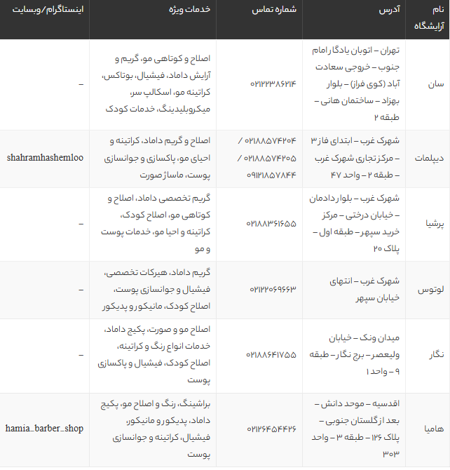 بهترین آرایشگاه مردانه غرب تهران | معرفی 6 سالن برتر با خدمات تخصصی و قیمت مناسب