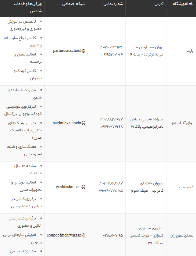 بهترین کلاس ویولن در تهران | معرفی 8 آموزشگاه و استاد برتر ویولن تهران 1405