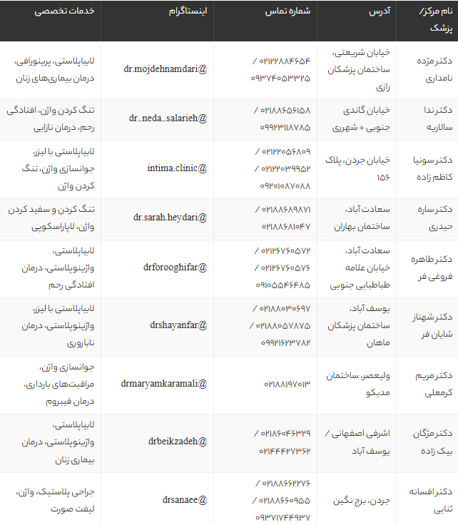 بهترین جراح زیبایی زنان در تهران 1405 + لیست برترین پزشکان و کلینیک‌ها با آدرس و شماره تماس