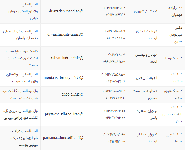 بهترین جراح زیبایی زنان در تهران 1405 + لیست برترین پزشکان و کلینیک‌ها با آدرس و شماره تماس