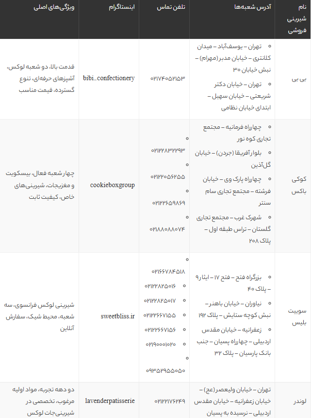 بهترین شیرینی فروشی های تهران | معرفی ۴ شیرینی فروشی معروف و محبوب پایتخت با آدرس و تجربه مشتریان