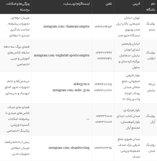 بهترین باشگاه های بولینگ تهران 1405 | معرفی 8 باشگاه بولینگ معروف و حرفه‌ای برای تفریح و سرگرمی