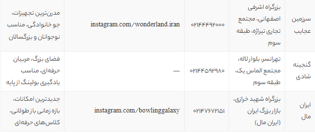 بهترین باشگاه های بولینگ تهران 1405 | معرفی 8 باشگاه بولینگ معروف و حرفه‌ای برای تفریح و سرگرمی