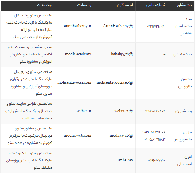 بهترین مشاوران سئو در تهران 1405 | لیست حرفه‌ای‌ها برای رشد سایت و افزایش رتبه گوگل