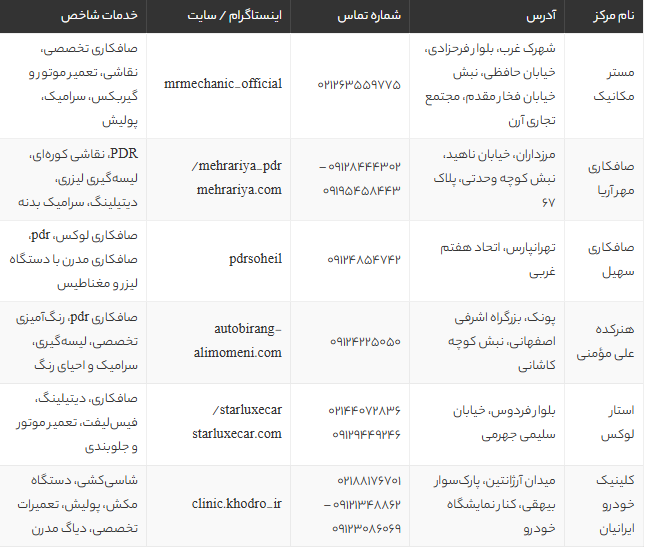 بهترین صافکاری‌های تهران 1405 | لیست مراکز معتبر صافکاری و نقاشی خودرو همراه با آدرس و شماره تماس