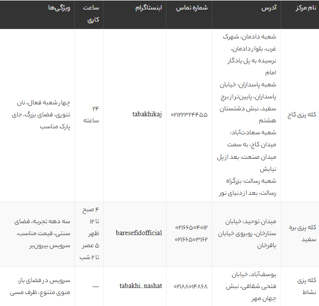 بهترین کله پاچه تهران 1405 | آدرس، منو و قیمت معروف‌ترین طباخی‌های پایتخت