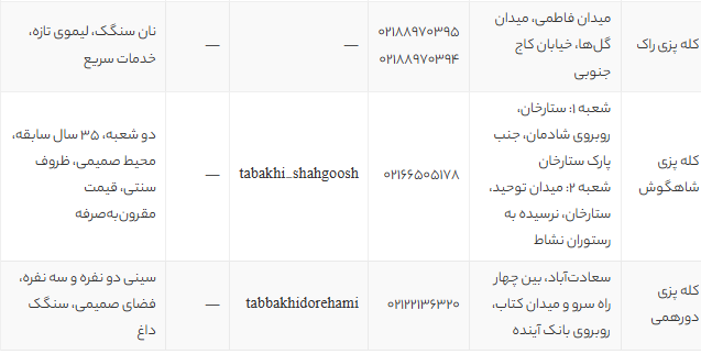 بهترین کله پاچه تهران 1405 | آدرس، منو و قیمت معروف‌ترین طباخی‌های پایتخت