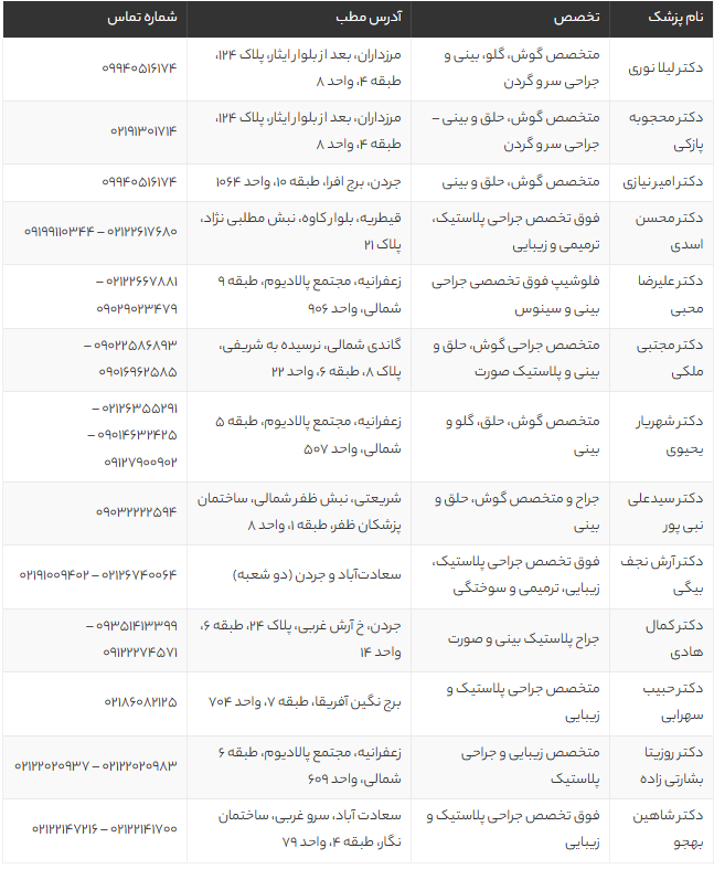 بهترین جراح بینی ترمیمی در تهران | لیست پزشکان برتر با قیمت مناسب و اطلاعات تماس 1405