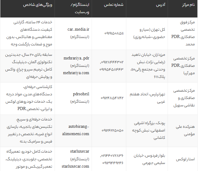 بهترین مراکز صافکاری PDR تهران | معرفی ۵ مرکز تخصصی صافکاری و نقاشی ماشین + آدرس و شماره تماس