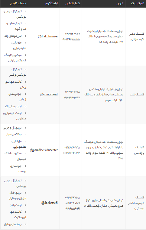 بهترین دکتر تزریق ژل شمال تهران | معرفی برترین مراکز سعادت آباد، فرمانیه و شریعتی