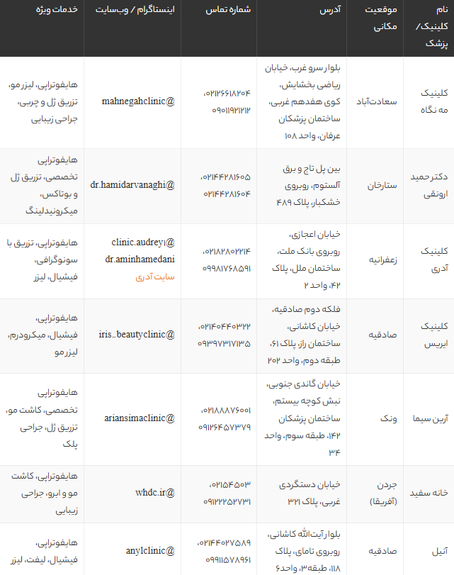بهترین مرکز هایفوتراپی در تهران | لیست جدید 1405 همراه با آدرس و شماره تماس