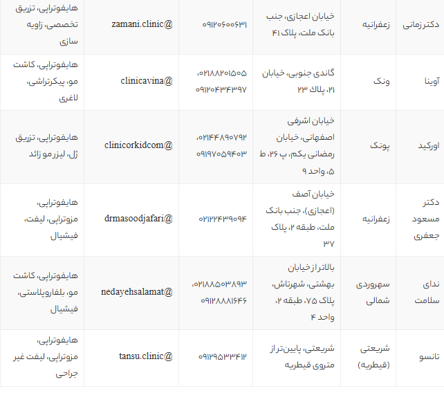 بهترین مرکز هایفوتراپی در تهران | لیست جدید 1405 همراه با آدرس و شماره تماس