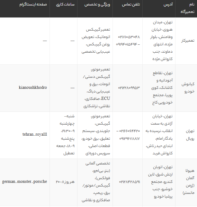 بهترین تعمیرگاه ماشین در تهران | معرفی 6 تعمیرگاه معتبر و تخصصی با آدرس و خدمات
