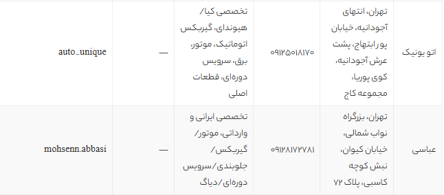 بهترین تعمیرگاه ماشین در تهران | معرفی 6 تعمیرگاه معتبر و تخصصی با آدرس و خدمات