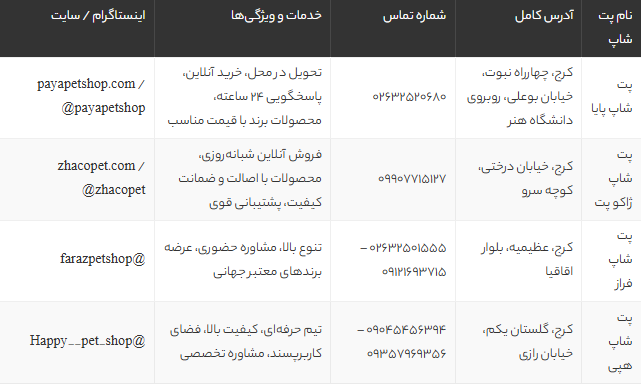 بهترین پت شاپ های کرج در سال 1404 | معرفی محبوب‌ترین فروشگاه‌های حیوانات خانگی با خدمات ویژه