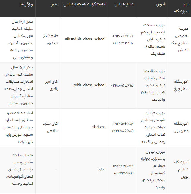 بهترین آموزشگاه های شطرنج در تهران 1405 + آدرس، شماره تماس و شرایط ثبت نام