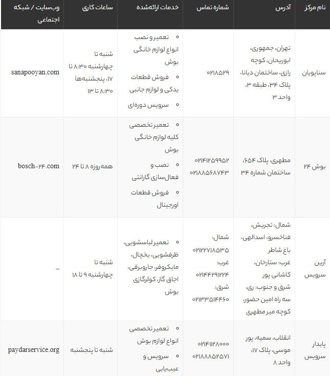 بهترین نمایندگی‌های تعمیرات بوش در تهران | لیست مراکز مجاز و تخصصی با شماره تماس و آدرس