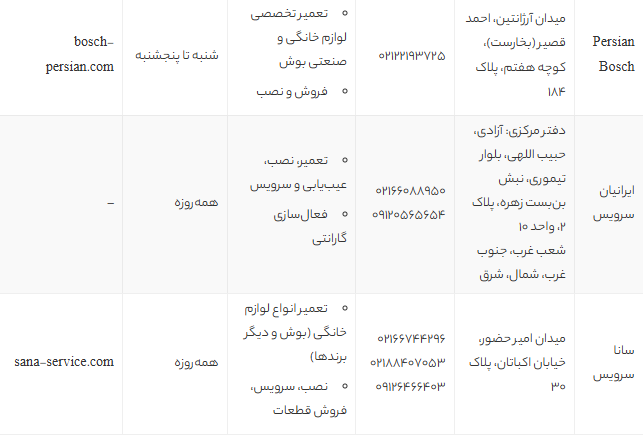 بهترین نمایندگی‌های تعمیرات بوش در تهران | لیست مراکز مجاز و تخصصی با شماره تماس و آدرس