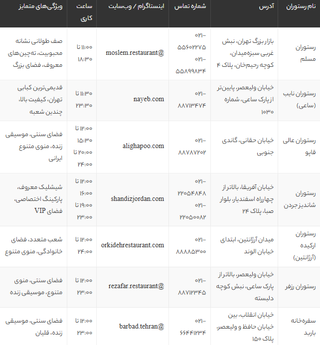 بهترین کبابی‌های تهران | لیست 10 رستوران محبوب کباب با آدرس و منو (تجربه شخصی)