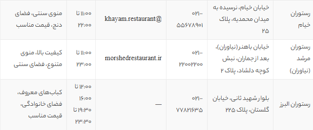 بهترین کبابی‌های تهران | لیست 10 رستوران محبوب کباب با آدرس و منو (تجربه شخصی)