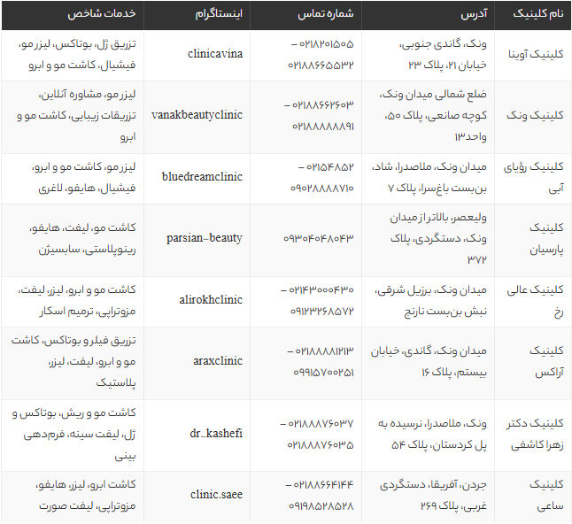 بهترین کلینیک‌های زیبایی در ونک تهران | معرفی 8 مرکز معتبر پوست و مو + آدرس و خدمات