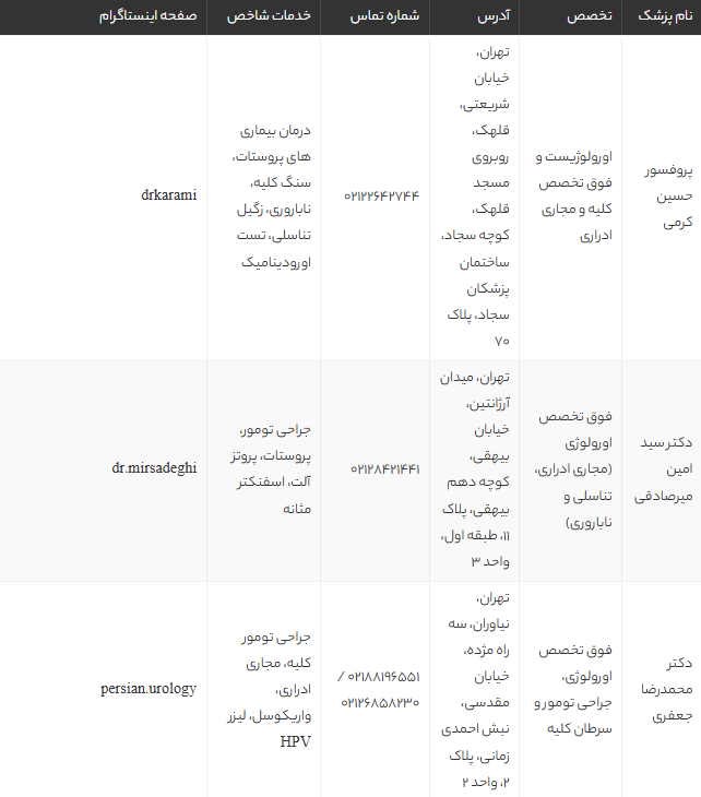 بهترین پروفسور و فوق تخصص اورولوژی در تهران | لیست 10 دکتر برتر اورولوژیست 1405 + آدرس و نظرات بیماران