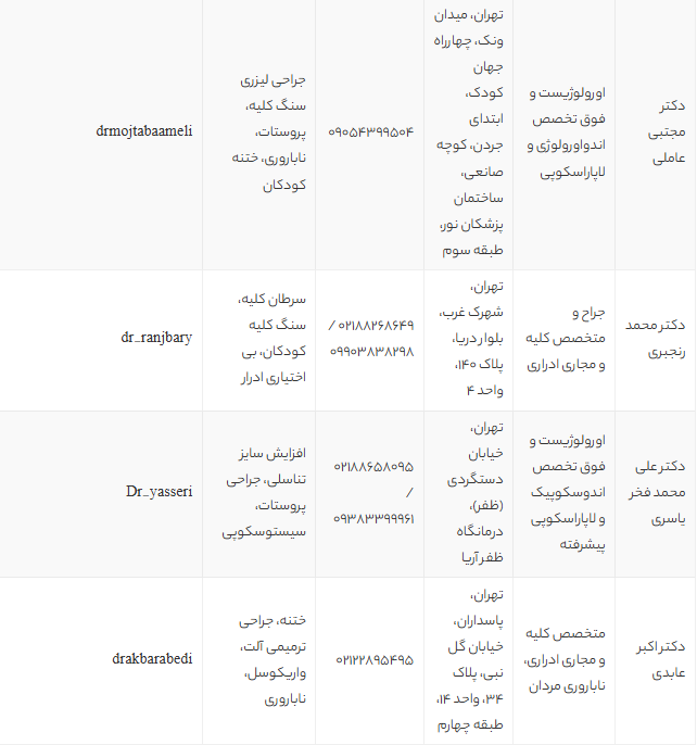 بهترین پروفسور و فوق تخصص اورولوژی در تهران | لیست 10 دکتر برتر اورولوژیست 1405 + آدرس و نظرات بیماران