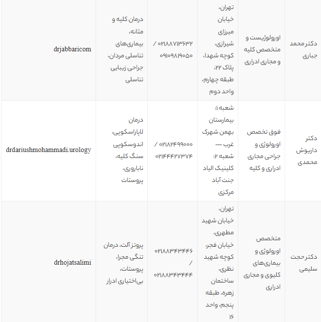 بهترین پروفسور و فوق تخصص اورولوژی در تهران | لیست 10 دکتر برتر اورولوژیست 1405 + آدرس و نظرات بیماران
