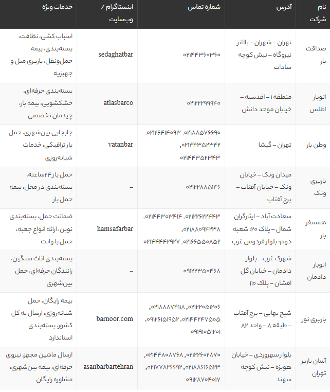 بهترین شرکت‌های باربری تهران | لیست 8 اتوبار معتبر با شماره و آدرس 1405