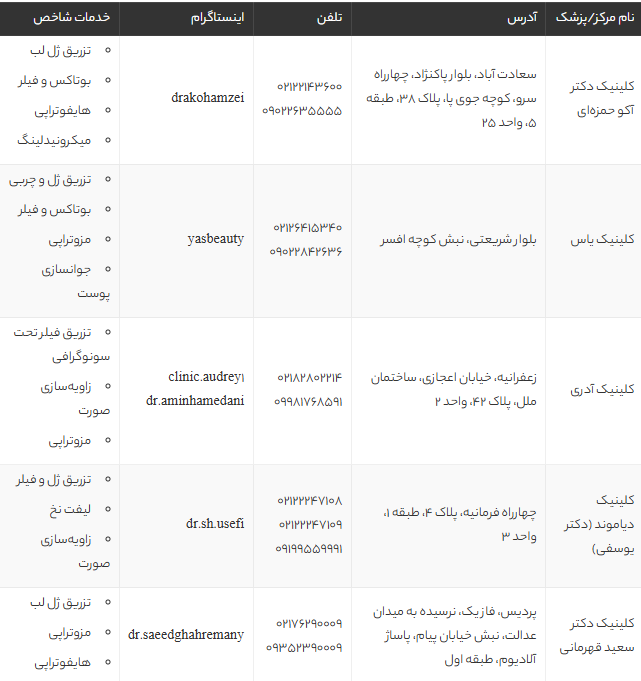 بهترین دکتر تزریق ژل لب در تهران 1405 | لیست ۹ مرکز برتر با آدرس و مشاوره رایگان