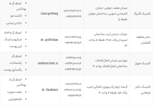 بهترین دکتر تزریق ژل لب در تهران 1405 | لیست ۹ مرکز برتر با آدرس و مشاوره رایگان
