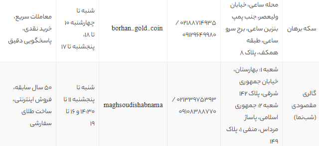 لیست بهترین سکه فروشی های تهران | آدرس، شماره تماس و راهنمای خرید امن سکه در پایتخت