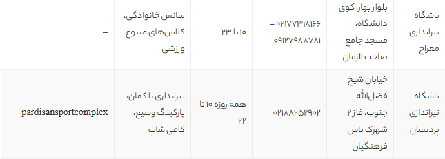 بهترین باشگاه‌های تیراندازی تهران | معرفی ۸ باشگاه برتر با امکانات و قیمت 1405