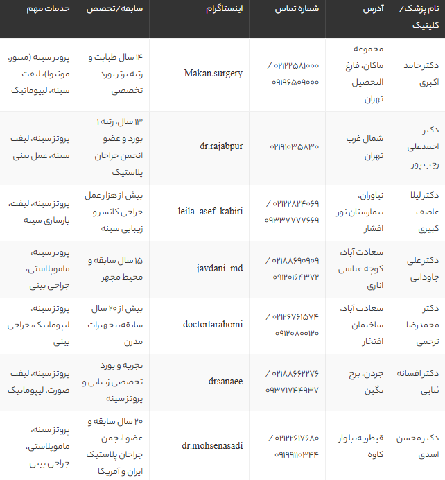 بهترین جراح پروتز سینه در تهران 1405 | لیست ۱۳ پزشک و کلینیک برتر با شماره تماس و آدرس