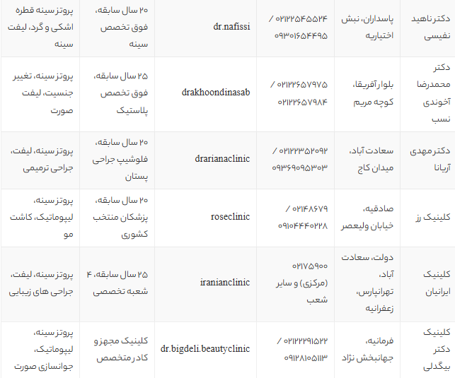 بهترین جراح پروتز سینه در تهران 1405 | لیست ۱۳ پزشک و کلینیک برتر با شماره تماس و آدرس