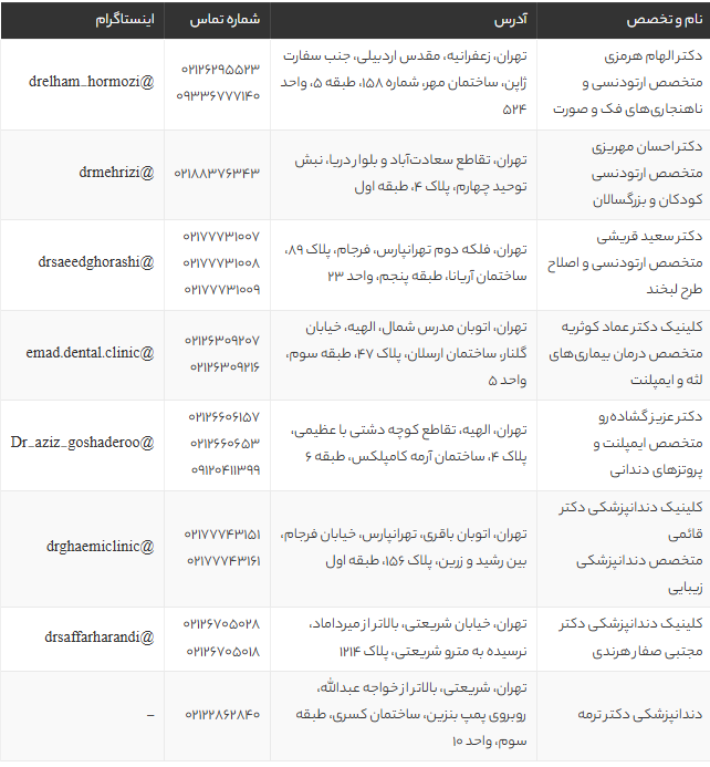 بهترین متخصص ارتودنسی در تهران | معرفی 8 دکتر ارتودنسی برتر + آدرس و شماره تماس