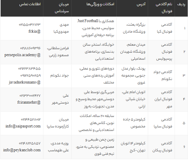 بهترین مدارس و آکادمی‌های فوتبال تهران 1405 | معرفی 6 مدرسه برتر فوتبال نوجوانان و جوانان