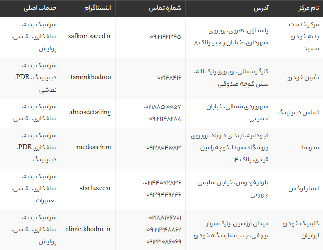 بهترین مراکز سرامیک بدنه خودرو در تهران | لیست تخصصی و مقایسه خدمات 1405