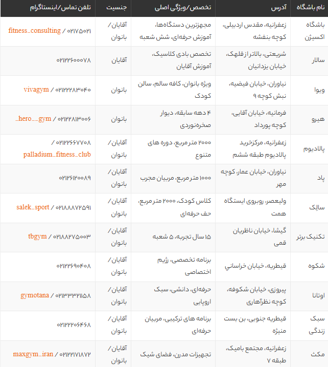 بهترین باشگاه بدنسازی تهران | معرفی ۱۶ باشگاه برتر 1405 با امکانات و آدرس