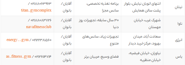بهترین باشگاه بدنسازی تهران | معرفی ۱۶ باشگاه برتر 1405 با امکانات و آدرس