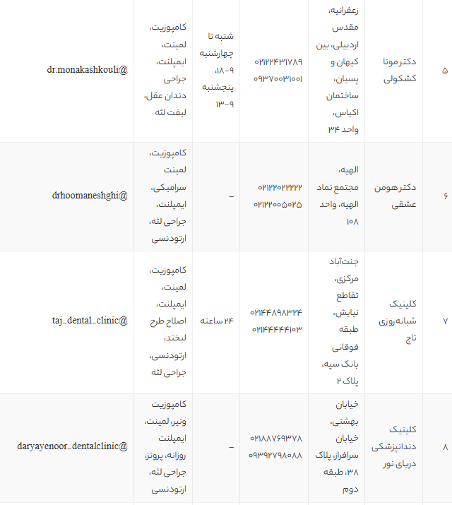 بهترین مراکز کامپوزیت دندان در تهران 1405 + معرفی 12 کلینیک و دکتر برتر کامپوزیت تهران