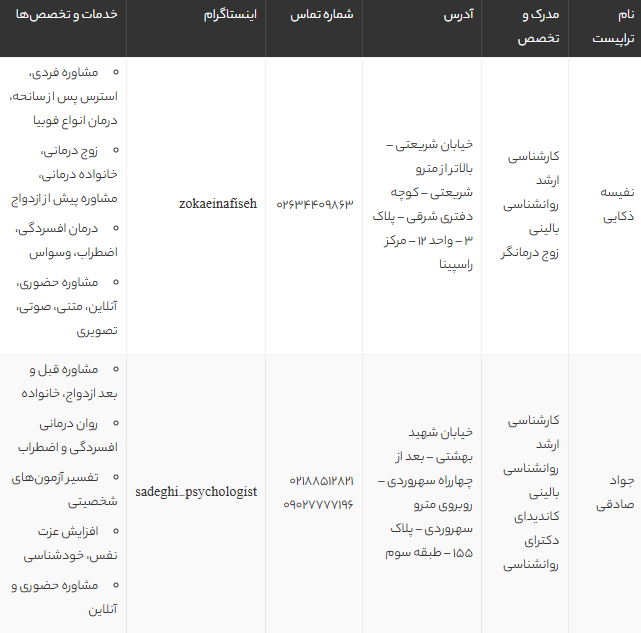 بهترین تراپیست‌های تهران 1405 | معرفی ۶ روان درمانگر برتر با شماره و آدرس