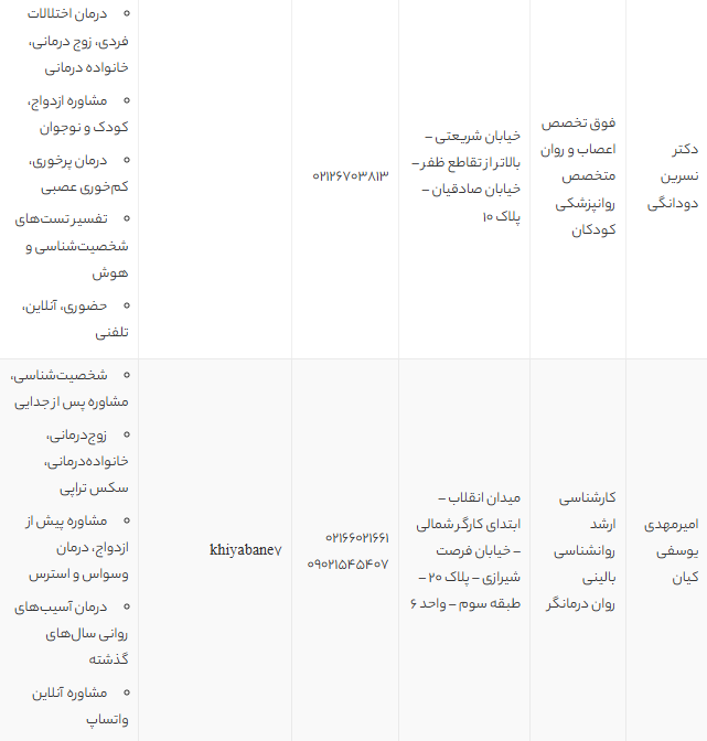 بهترین تراپیست‌های تهران 1405 | معرفی ۶ روان درمانگر برتر با شماره و آدرس