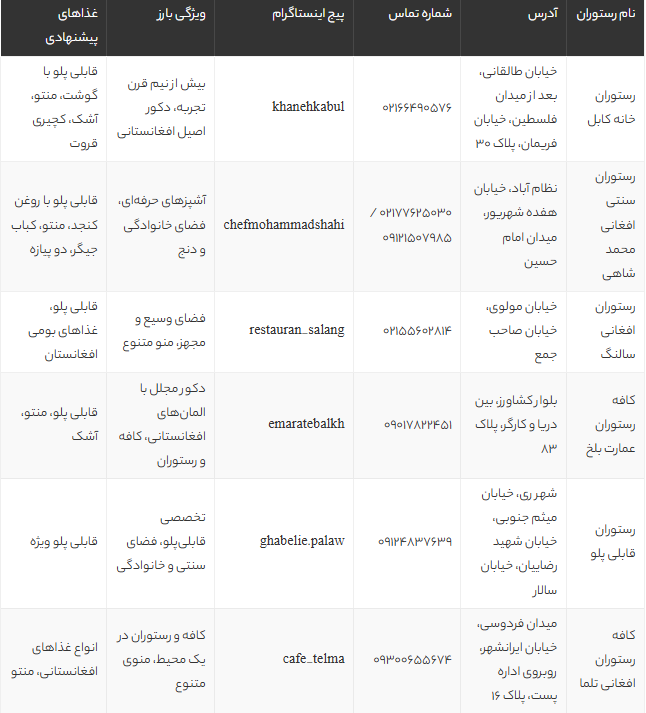 بهترین رستوران‌های افغانی تهران 1405 | تجربه اصیل غذاهای افغانستانی + آدرس و منو