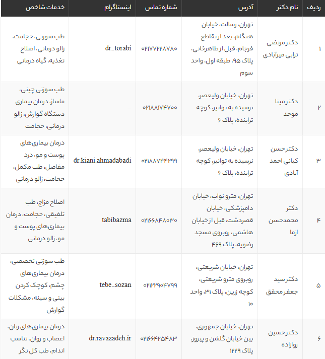 لیست بهترین دکتر طب سنتی در تهران + آدرس، تخصص و شماره تماس 1405