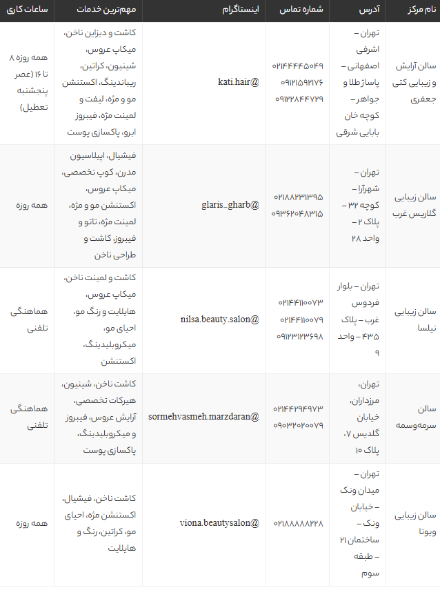 بهترین ناخن کار و مراکز کاشت ناخن در غرب تهران | معرفی با آدرس و شماره تماس