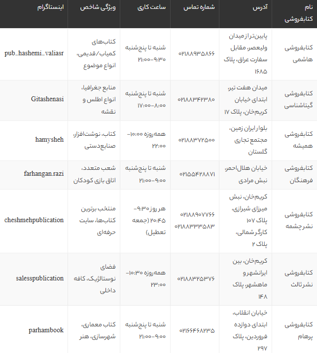 بهترین کتابفروشی های تهران 1405 | لیست کامل، آدرس و راهنمای خرید کتاب و هدیه ارزان