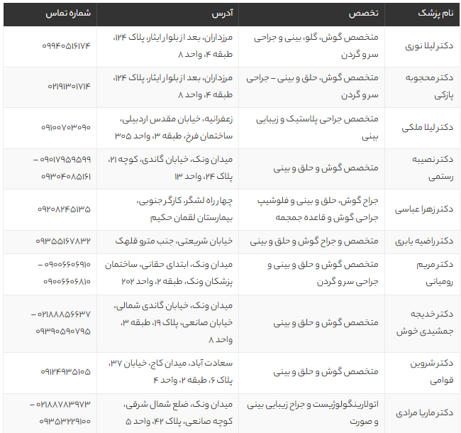بهترین جراح بینی خانم در تهران | لیست متخصصین، آدرس و شماره تماس 1405