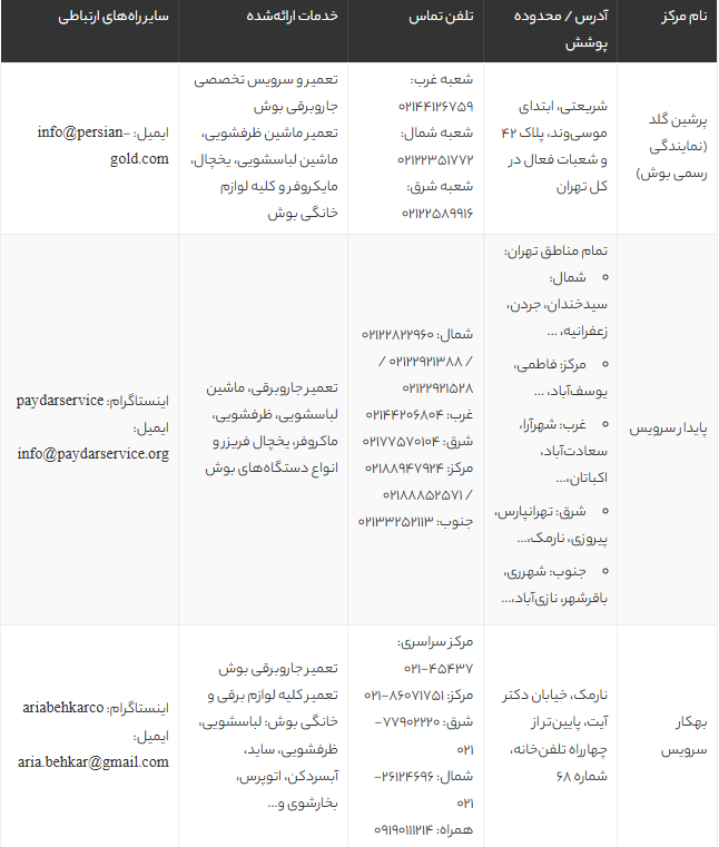 بهترین مراکز تخصصی تعمیر جارو برقی بوش در تهران | لیست نمایندگیهای معتبر و تعمیرگاههای مجاز بوش بهترین مراکز تخصصی تعمیر جارو برقی بوش در تهران | لیست نمایندگیهای معتبر و تعمیرگاههای مجاز بوش